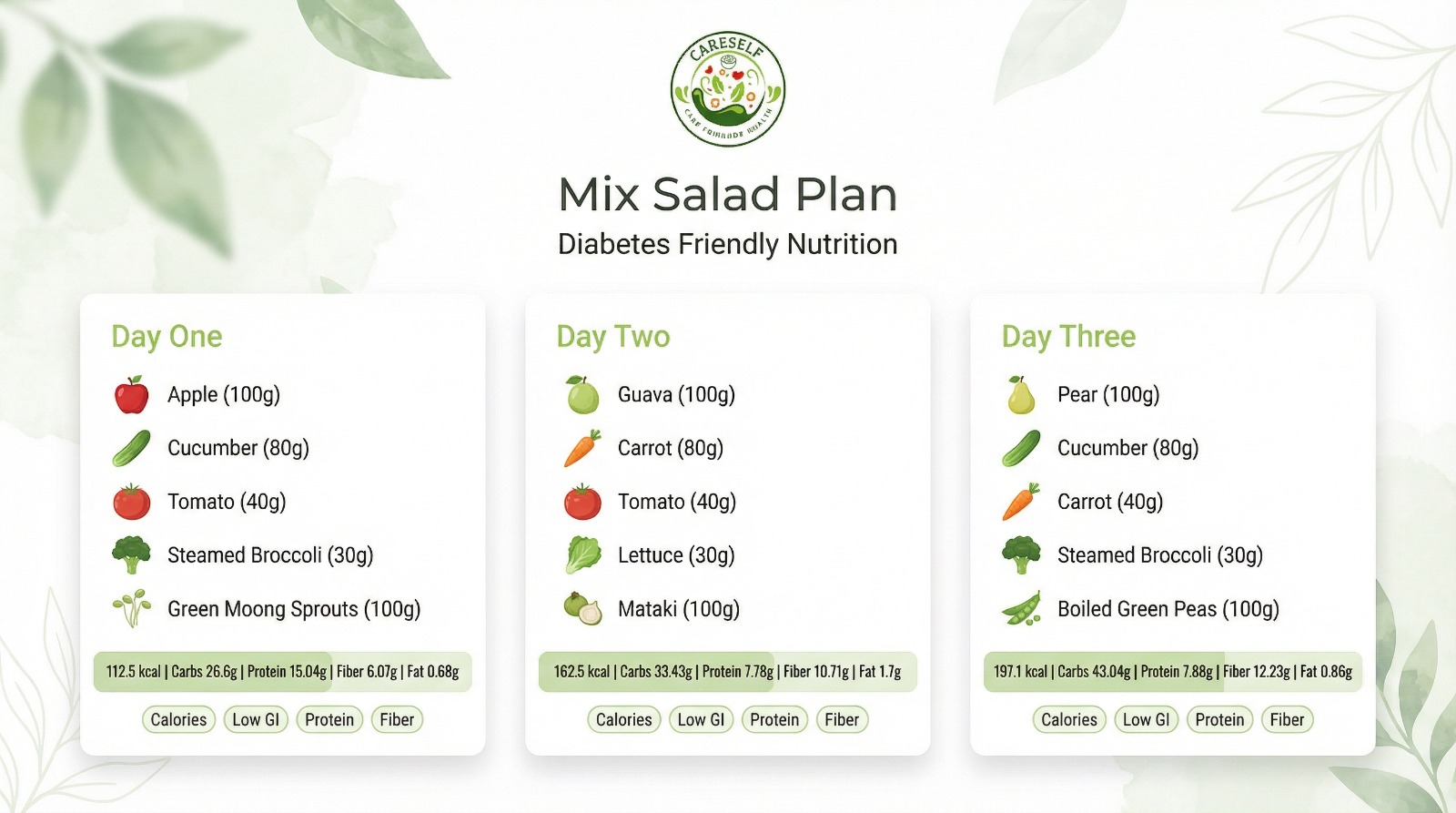 Diabetes Friendly Mix Box - Image 2