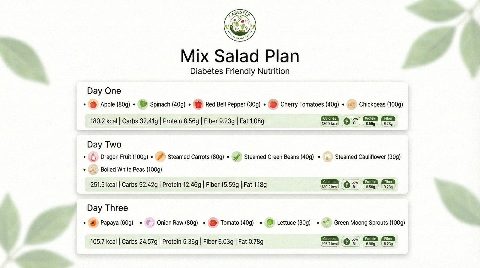 Diabetes Friendly Mix Box - Image 3