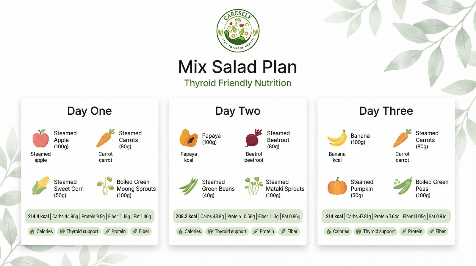 Thyroid special mix box - Image 2