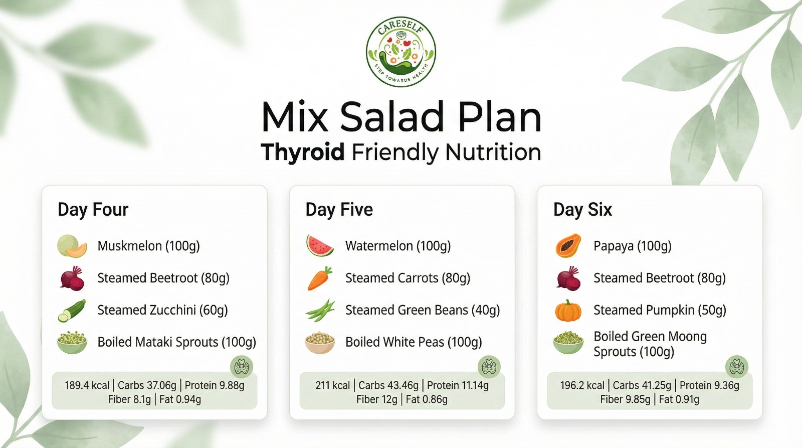 Thyroid special mix box - Image 3