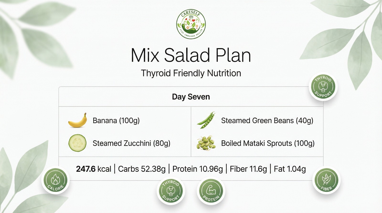 Thyroid special mix box - Image 4